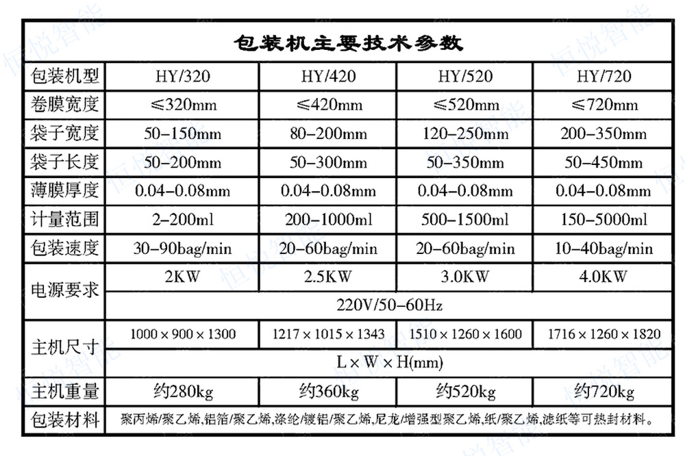 立式包裝主機參數(shù)