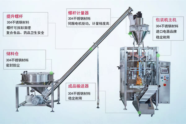 全自動玉米淀粉包裝機(jī)配套