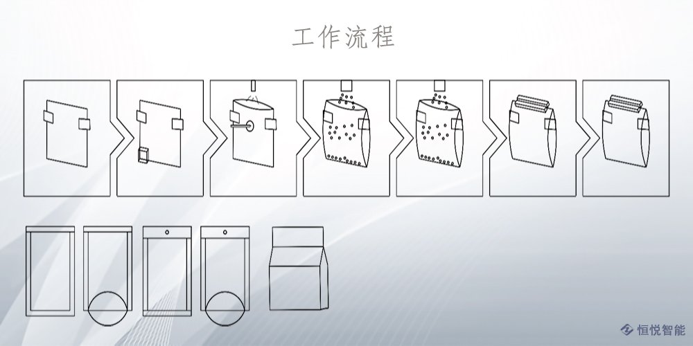 水平給袋式包裝機工作流程