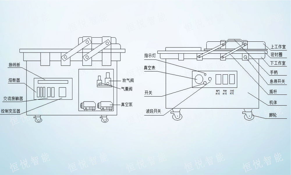食品真空包裝機工作原理