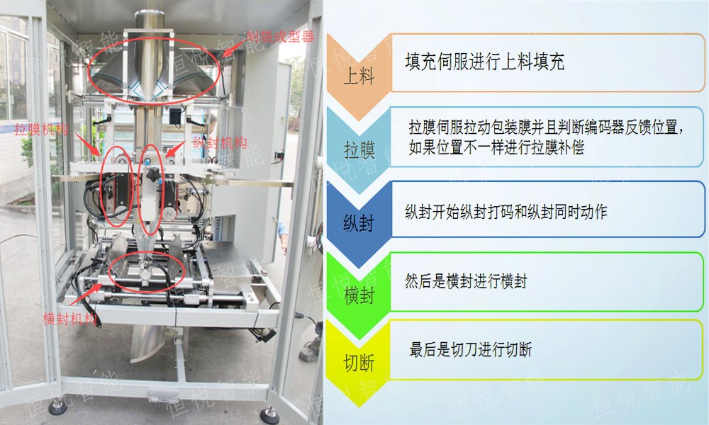 立式包裝機工藝流程