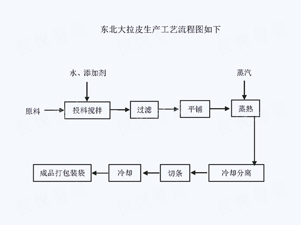 東北大拉皮生產(chǎn)工藝