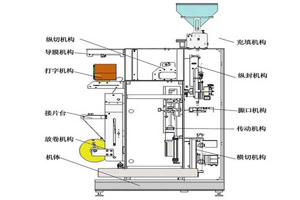 全自動(dòng)小型包裝機(jī)符合食品和醫(yī)藥的包裝要求