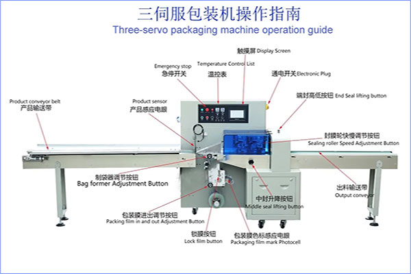 枕式包裝機工作原理及設(shè)計結(jié)構(gòu)組成